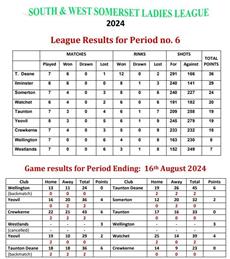 South & West Somerset Ladies League