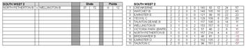Somerset County League SW2