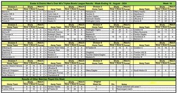 Exeter over 60s men's triples