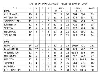 East of Exe mixed league