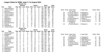 WSBL results and tables