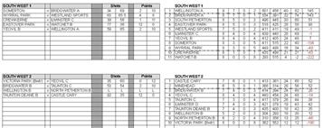 Somerset County League SW1 and 2