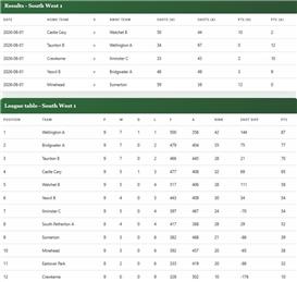 Somerset County Men's League