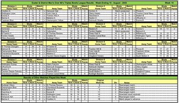 Exeter and district men's over 60s triples league