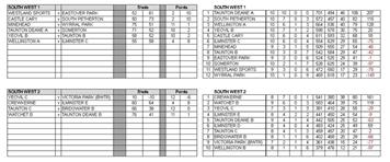 Somerset men's county league