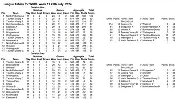West Somerset Bowls League results and tables