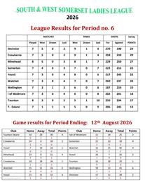 South & West Somerset Ladies League