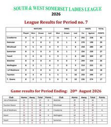 South & West Somerset Ladies League