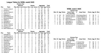 WSBL week 2