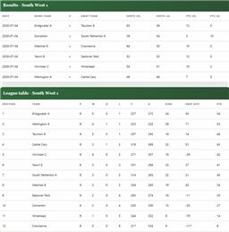 Saturday Men's County League